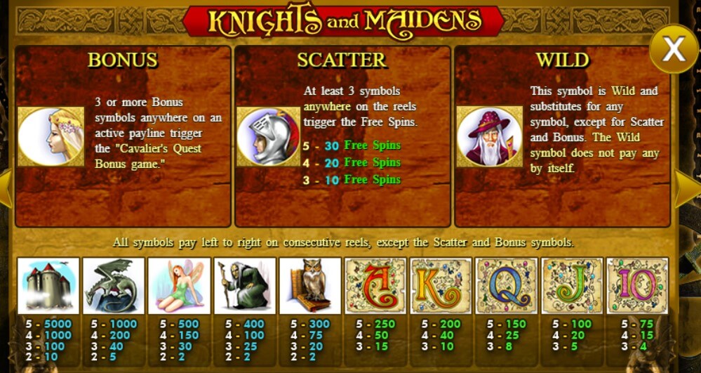 knights and maidens paytable