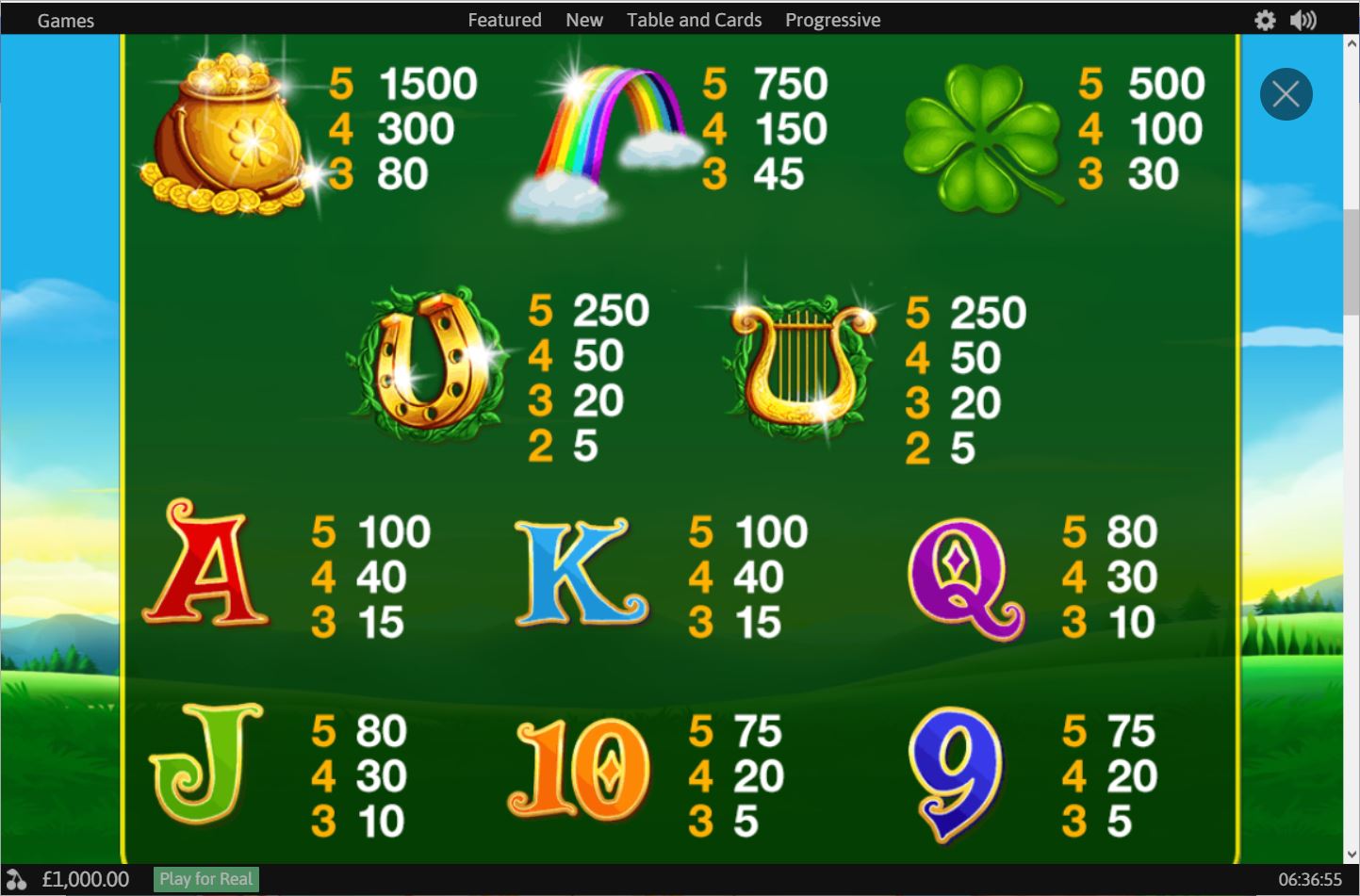 Playtech Land of Gold Slot Paytable