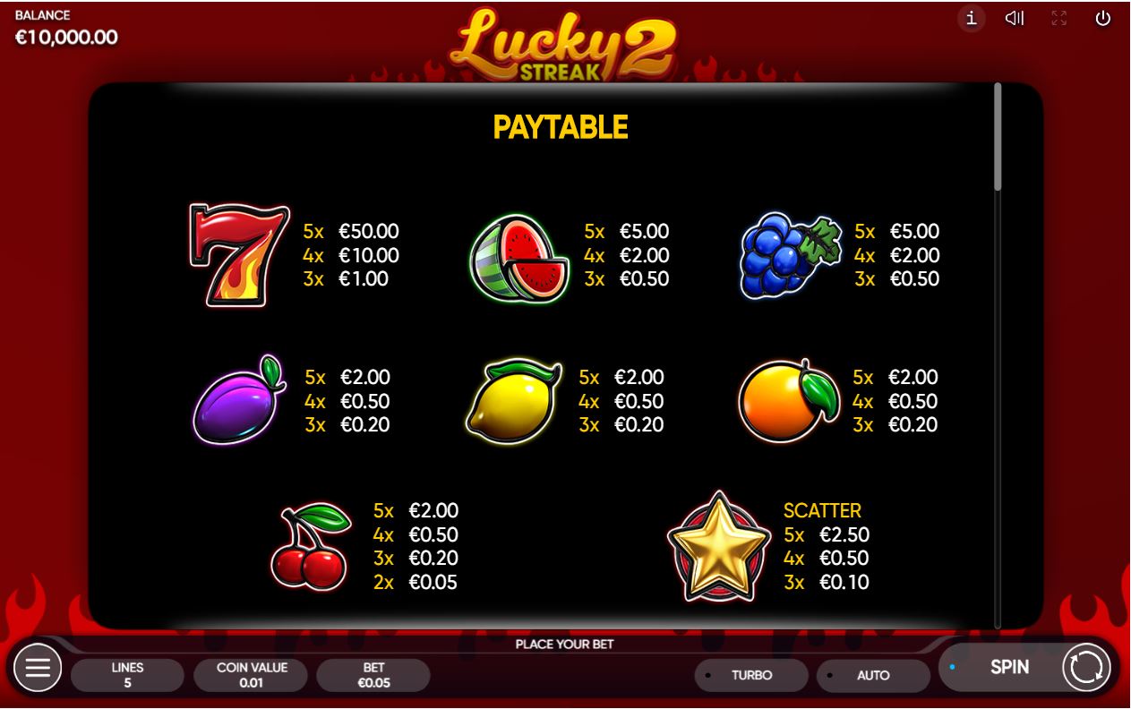 Endorphina Lucky Streak 2 Slot Paytable
