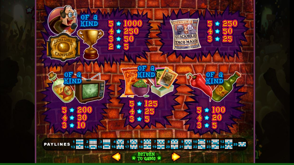 RTG Lucha Libre slot game paytable
