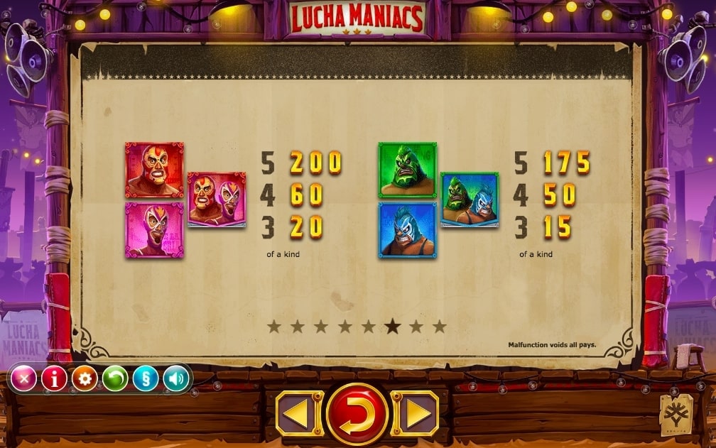Yggdrasil Gaming Lucha Maniacs Slot Paytable