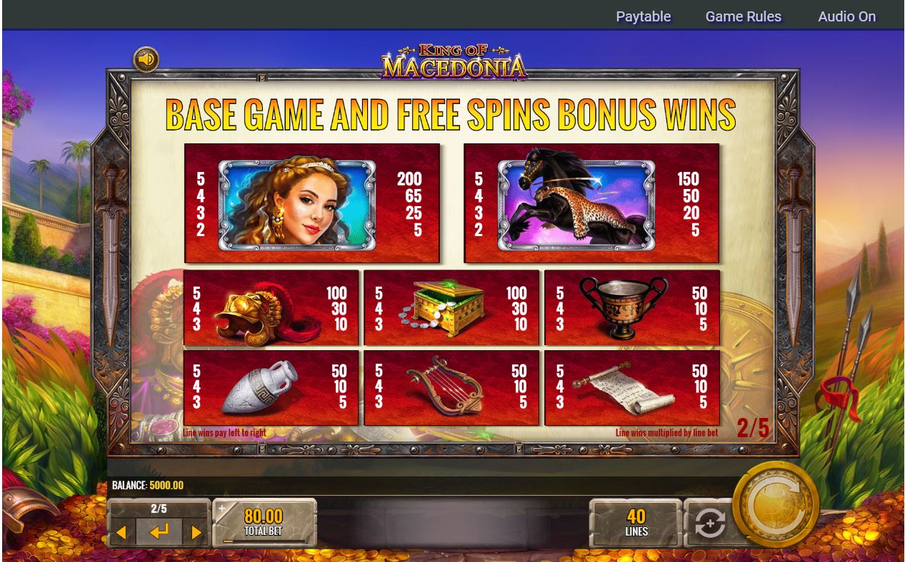 IGT King of Macedonia Slot Bonus Features