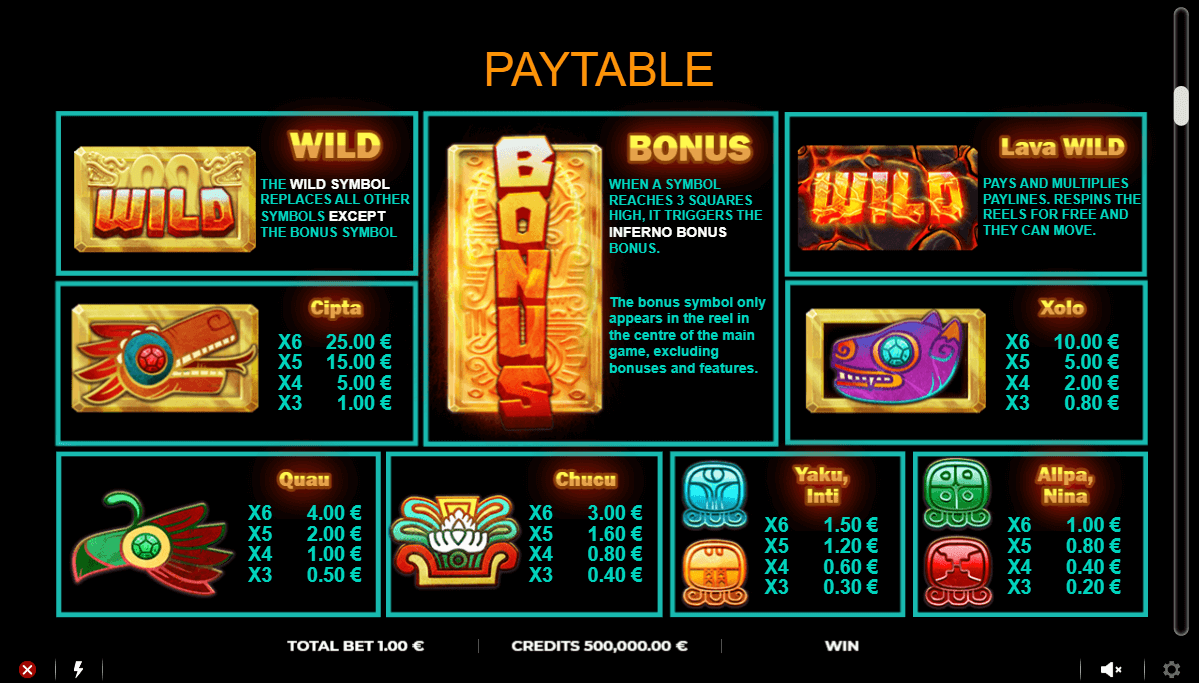 Machu Pacha Online Slot Game Paytable