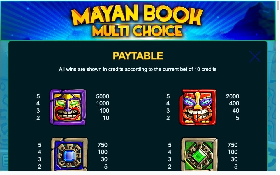 Mayan Book Slot Paytable
