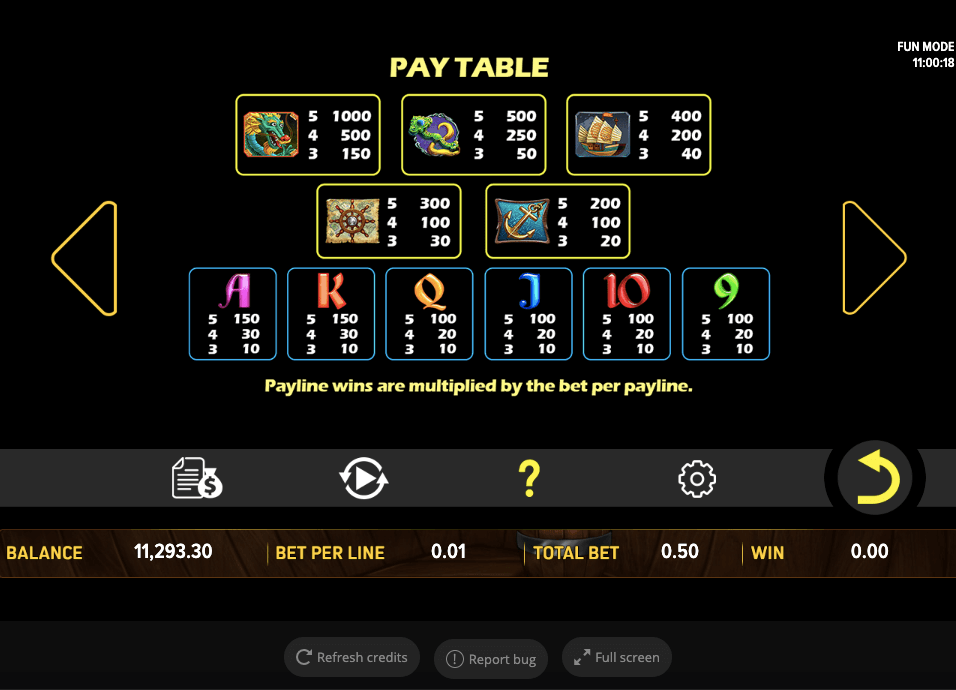 Mazu Online Slot Game Paytable