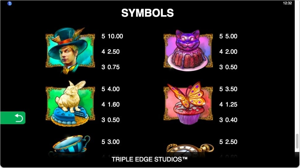 Microgaming_Mega_Moolah_Absolootly_Mad_Paytable