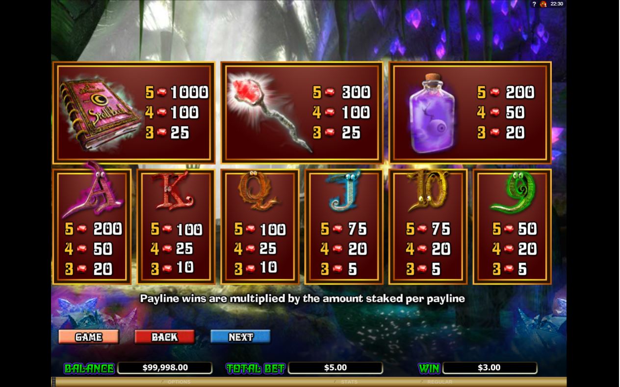 Microgaming Merlins Millions slot game paytable