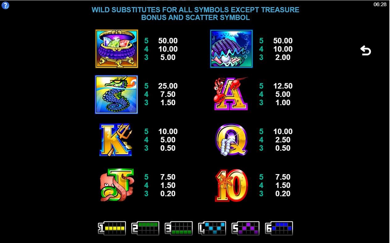 Microgaming Mermaids Millions slot game paytable