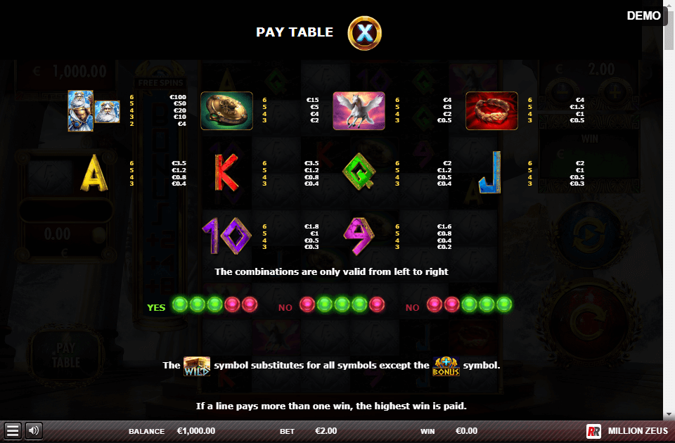 million zeus paytable