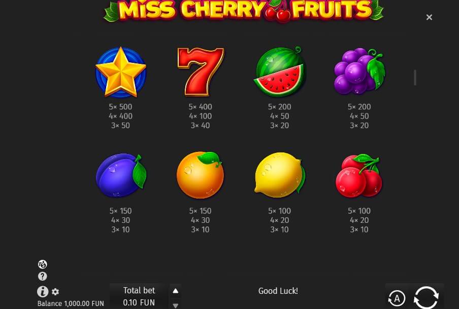 Miss Cherry Fruit Online Slot Game Paytable