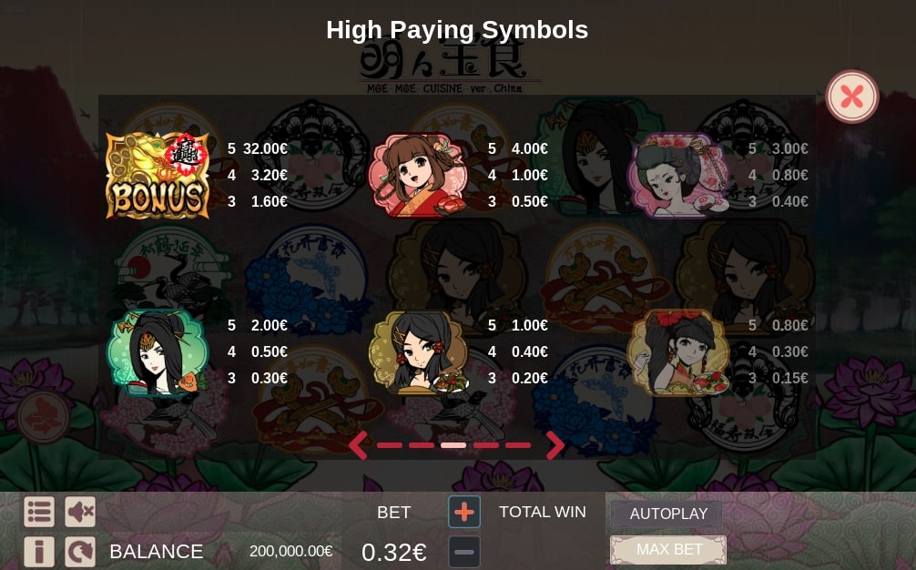Ganapati Moe Moe Cuisine slot game high paying symbols