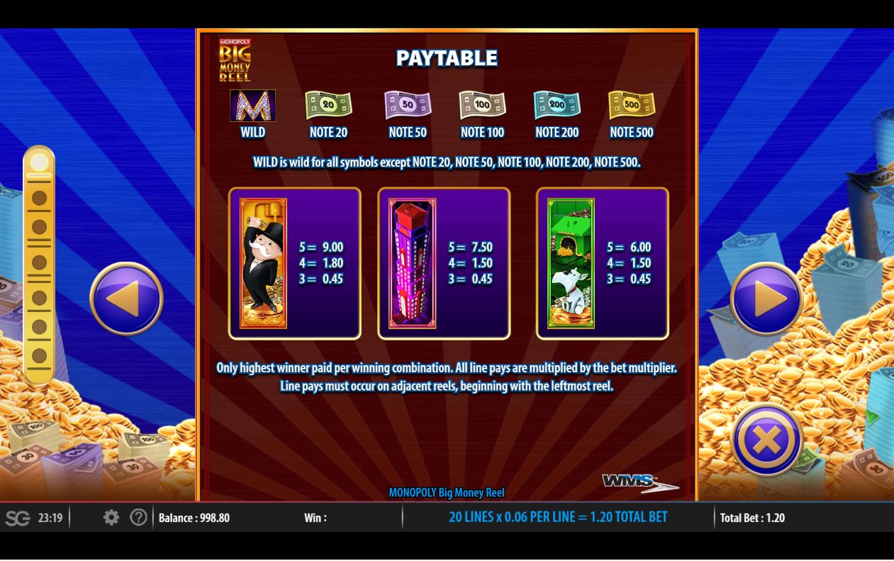 Monopoly Big Money Reel Slot Game Paytable