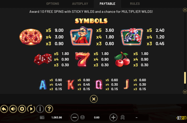 Mr Macau Online Slot Game Paytable