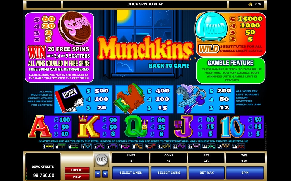 Microgaming Munchkins Slot Paytable