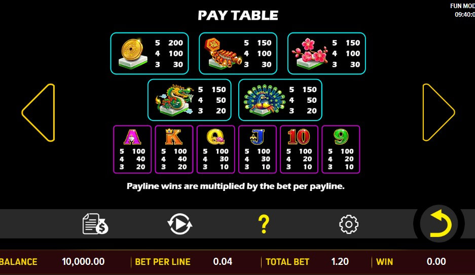 Ne Zha Fa Fa Fa Online Slot Game Paytable