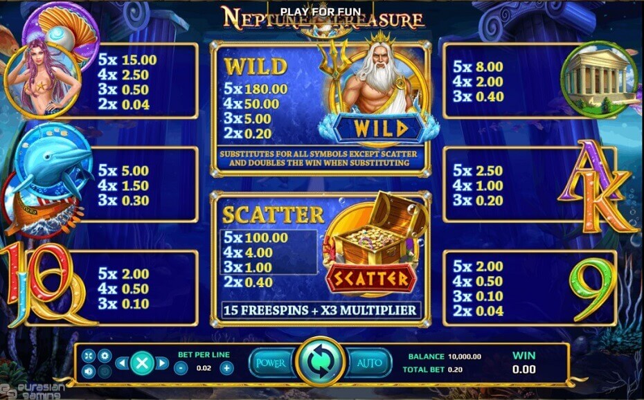 Neptune Treasure Online Slot Game Paytable
