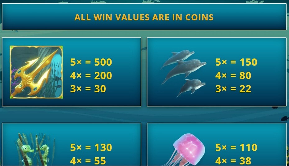 Neptune's Bounty Online Slot Game Paytable