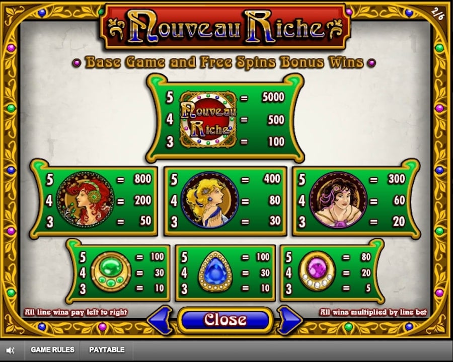IGT Nouveau Riche Slot Paytable
