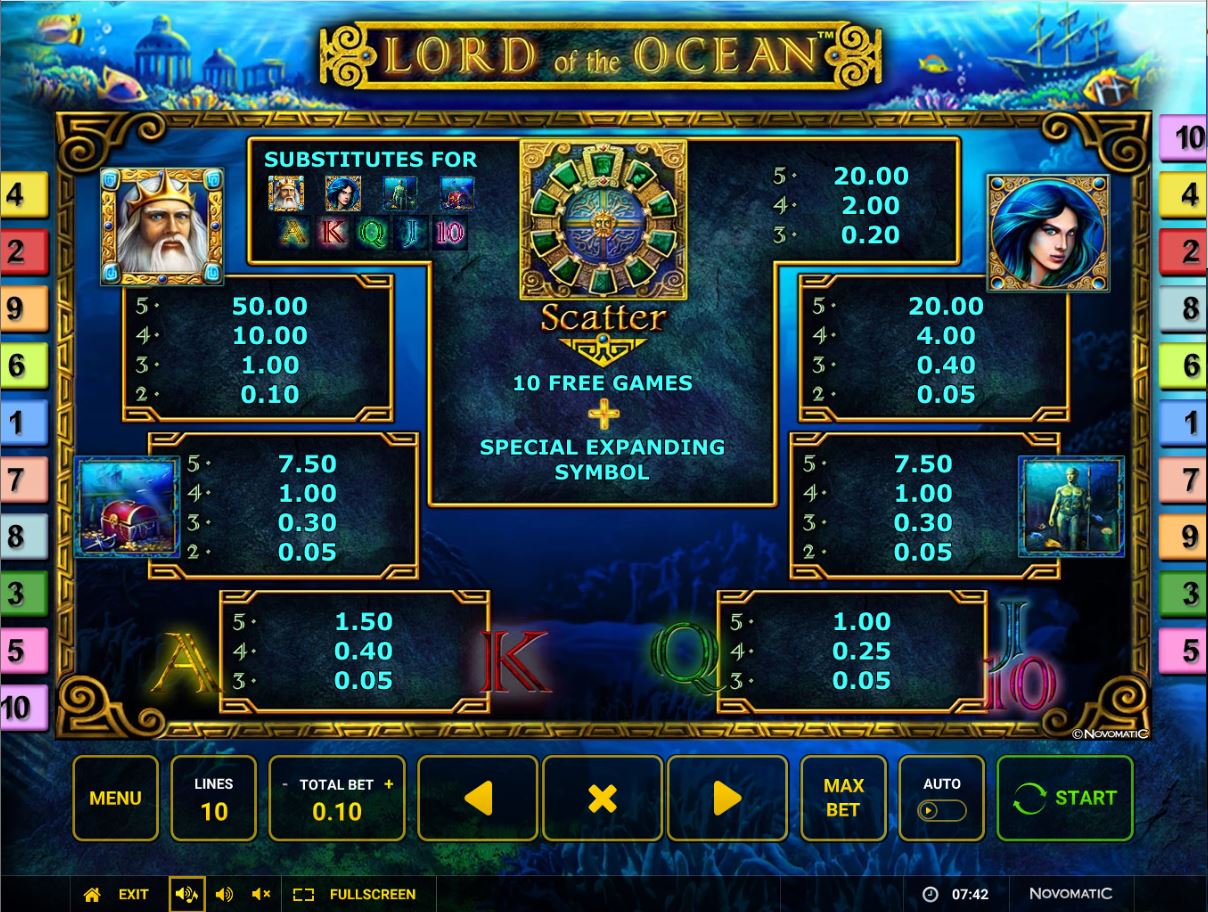 Novomatic Lord of the Ocean Slot Paytable
