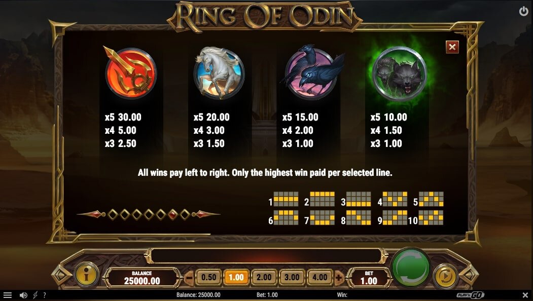 Play N Go Ring of Odin Slot Paytable