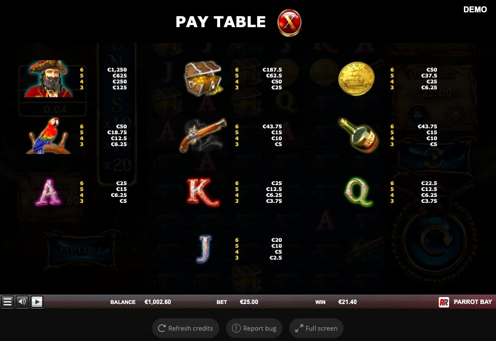 Parrot Bay Slot Game Paytable