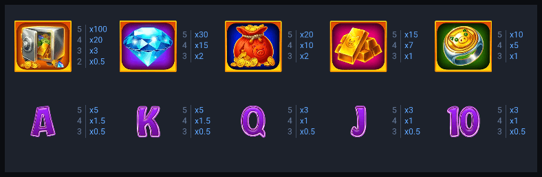 Piggy Bank 3 Pots Bonanza Symbols Screenshot