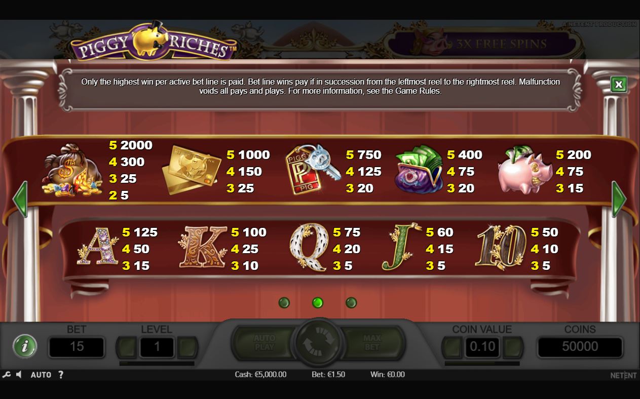NetEnt Piggy Riches Slot Paytable