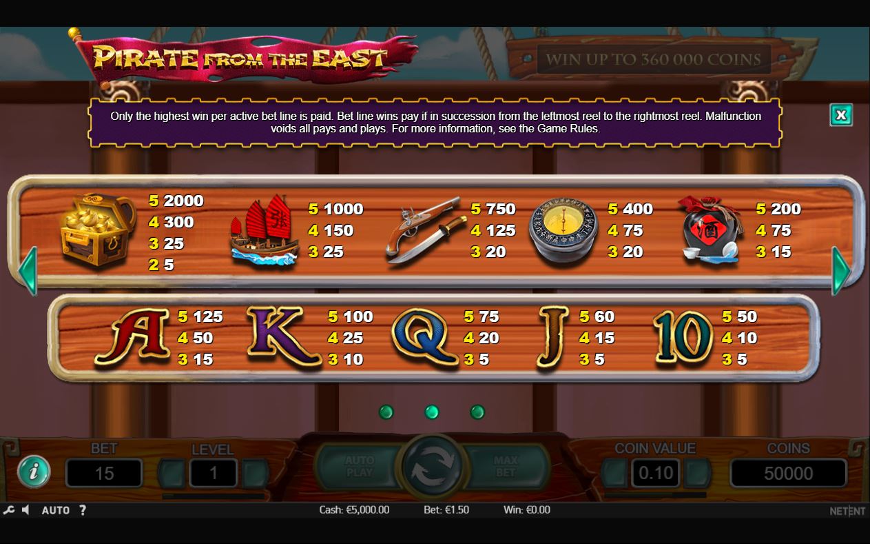 MicroGaming Boom Pirates online casino slot gameplay main screen paytable scatter symbols