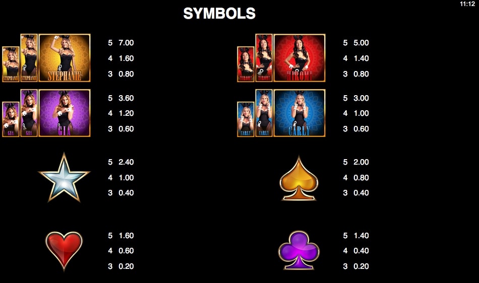 Microgaming Playboy Gold Jackpots slot game paytable