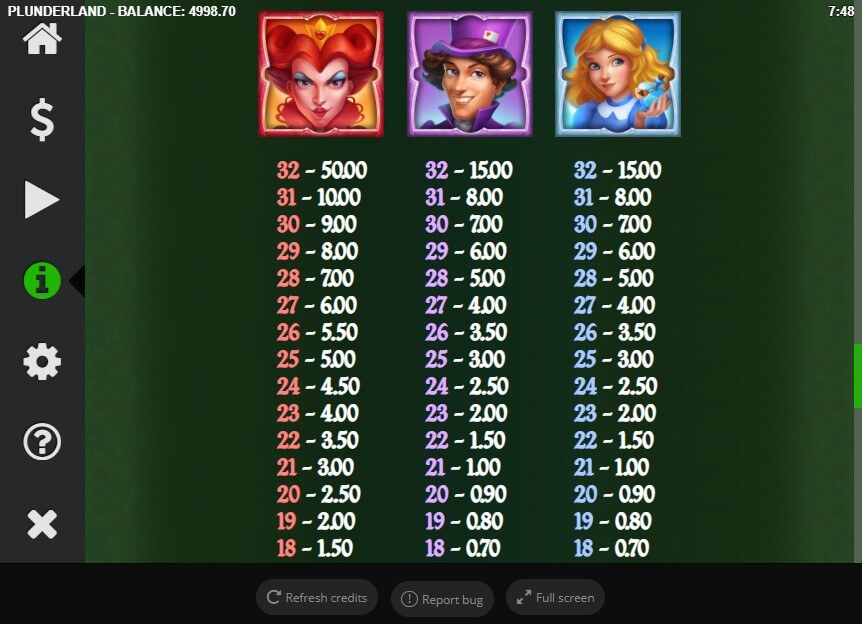 Plunderland Online Slot Game Paytable