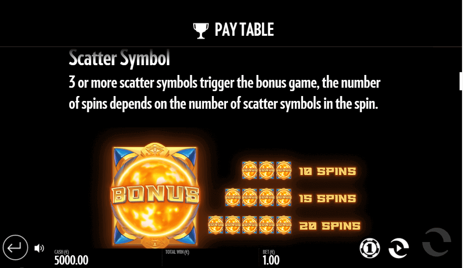 pyramyth features