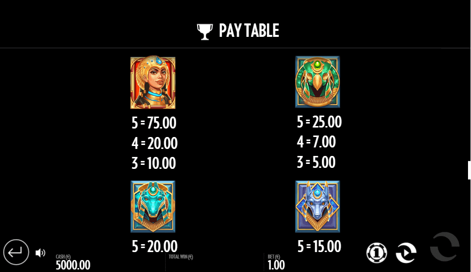 pyramyth paytable