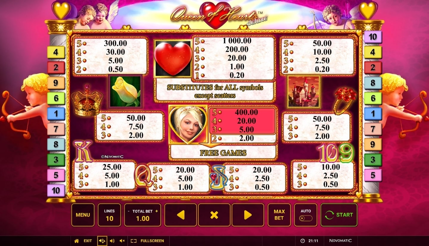 Novomatic Queen of Hearts Deluxe Slot Paytable