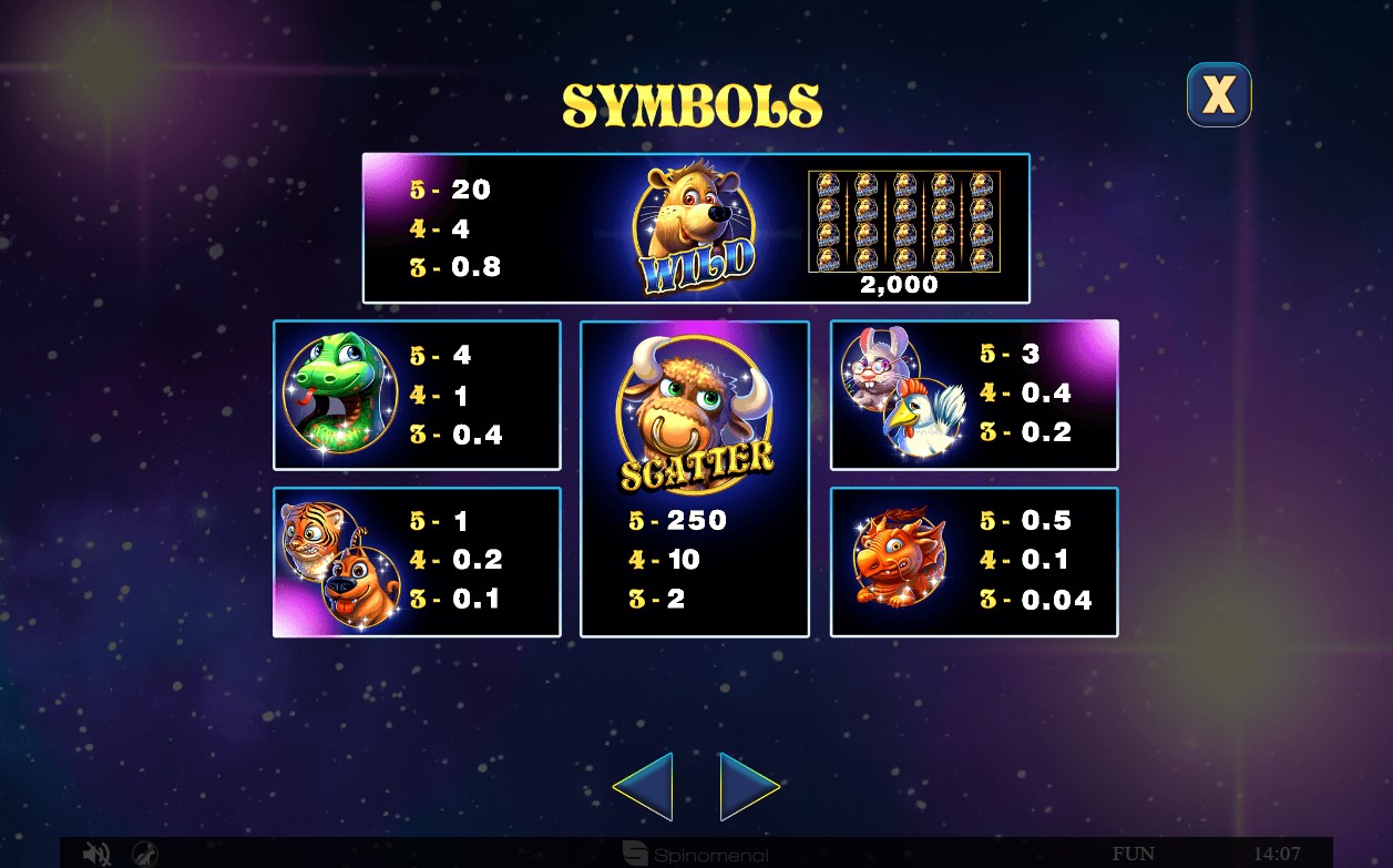 Spinomenal Year of the Rat Slot Paytable
