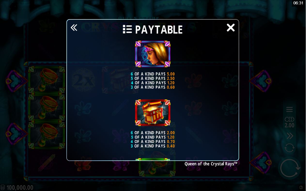 Microgaming Queen of the Crystal Rays Slot Paytable