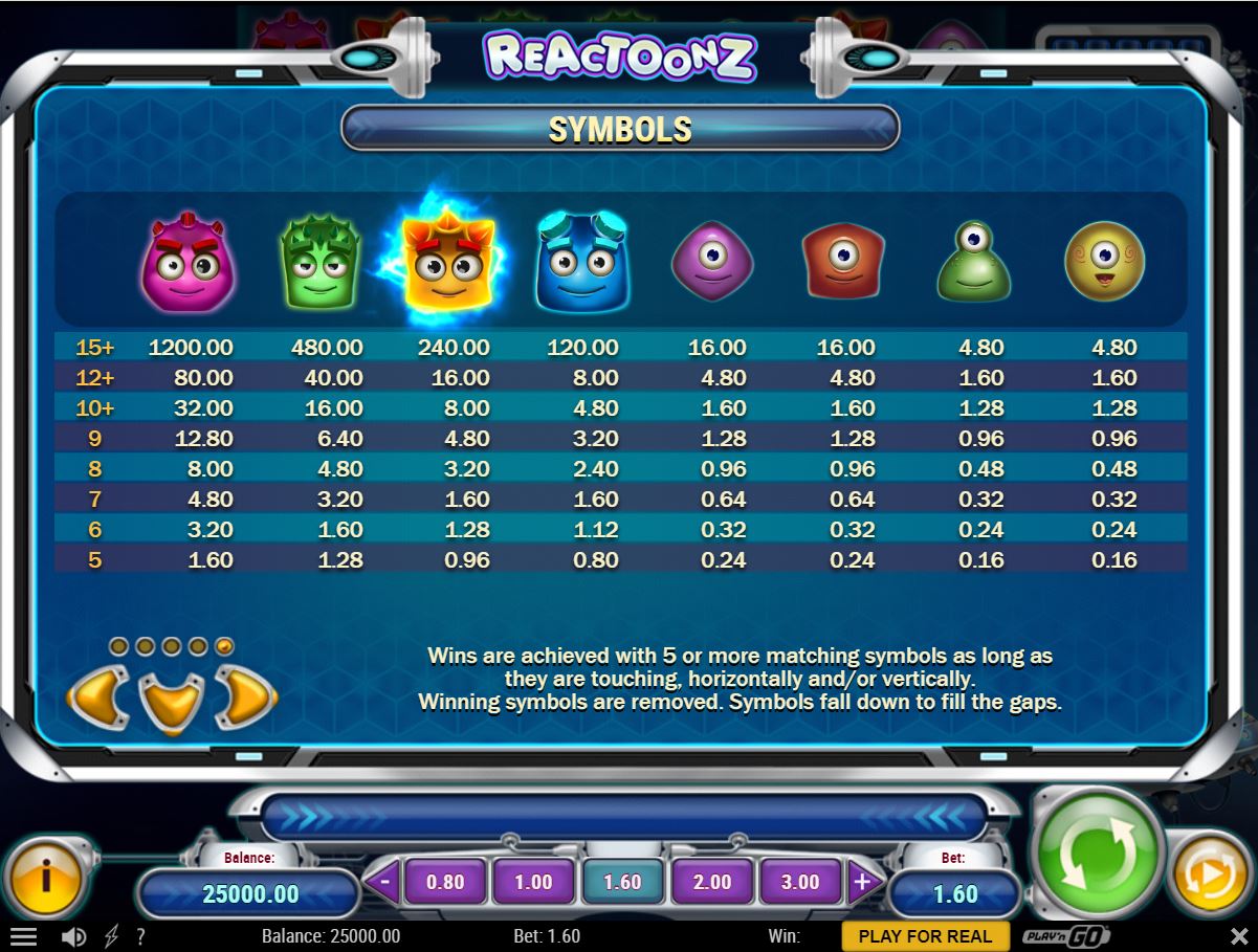 Play N Go Reactoonz Slot Symbols
