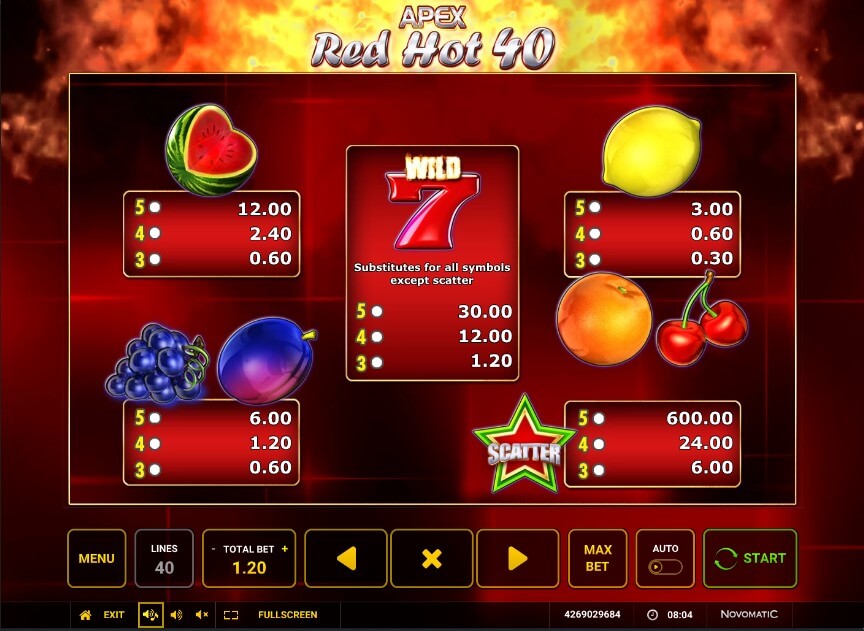 Red Hot 40 Online Slot Game Paytable