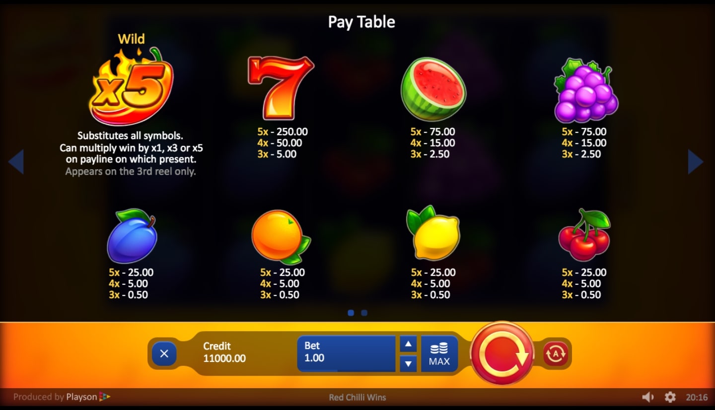 Playson Red Chili Wins Slot Wilds