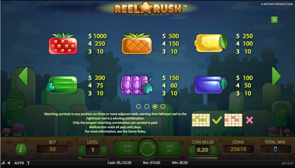 NetEnt Reel Rush Slot Paytable