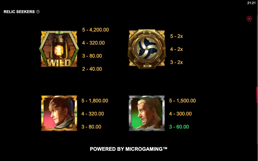 Microgaming Relic Seekers Slot Paytable
