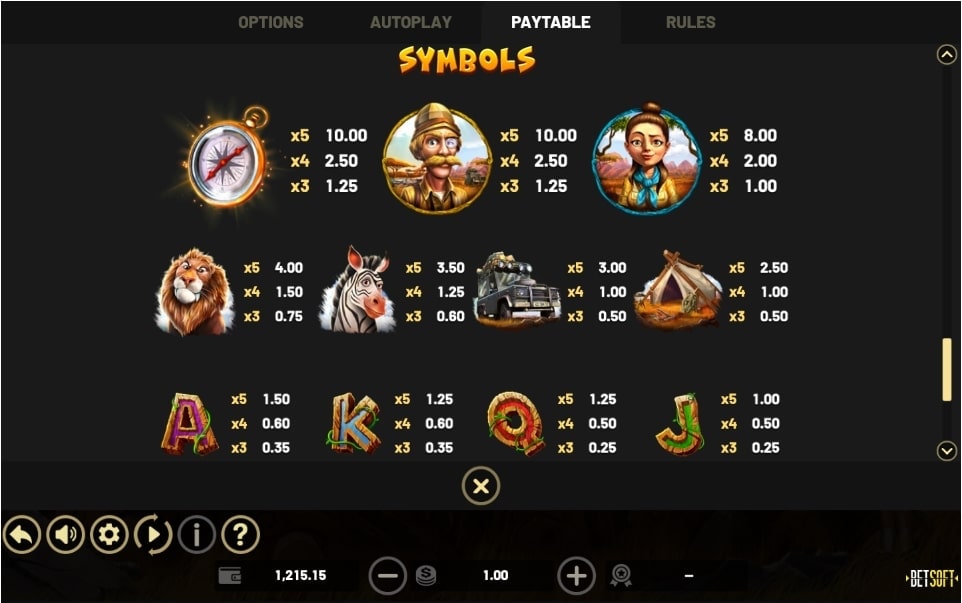 Safari Sam 2 Slot Paytable