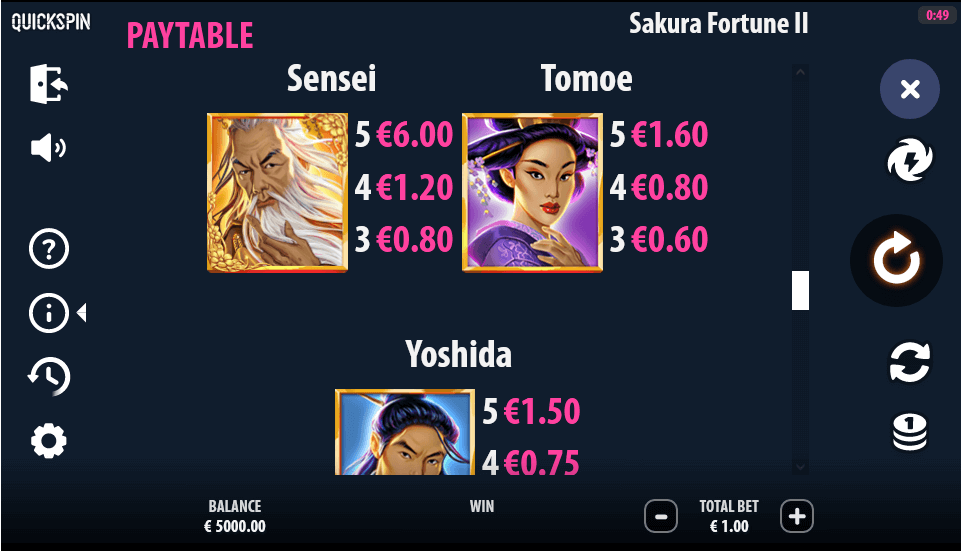 Sakura Fortune II Online Slot Game Paytable