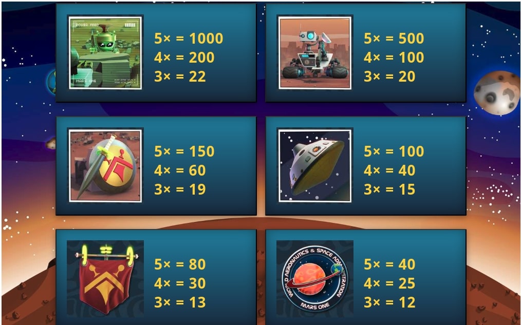 Spartians Slot Game Paytables