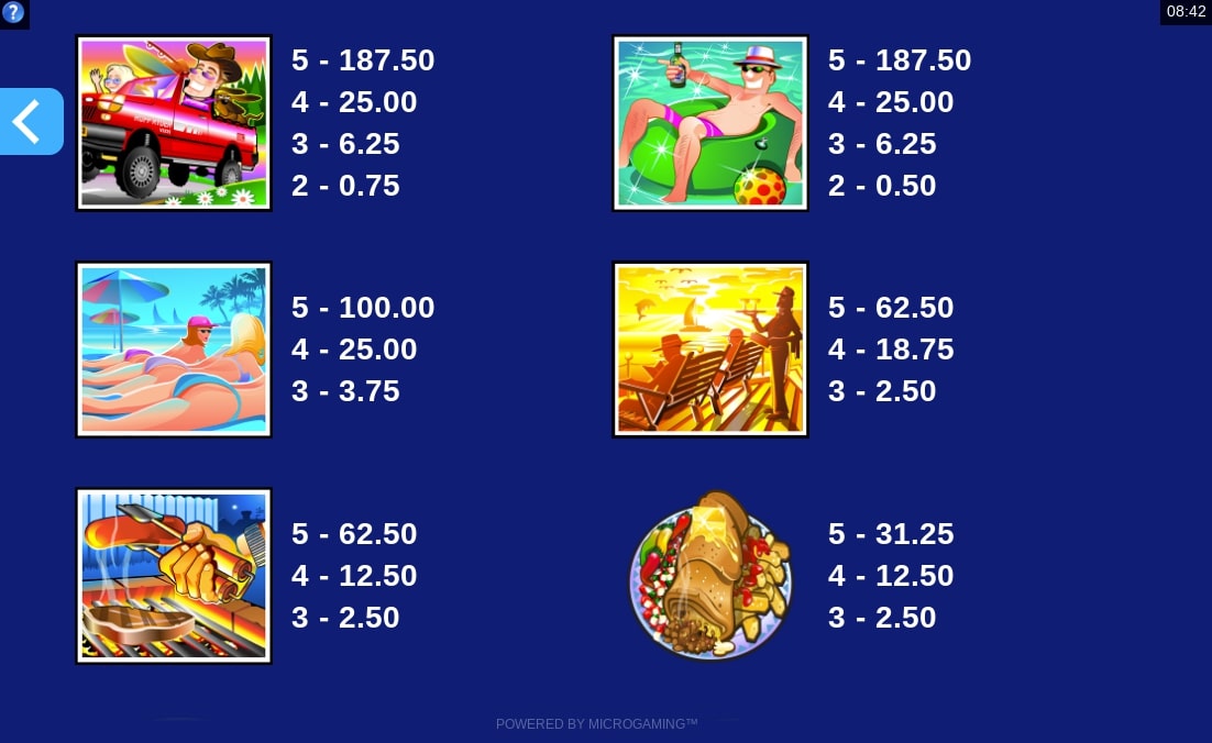Microgaming Spring Break slot game paytable