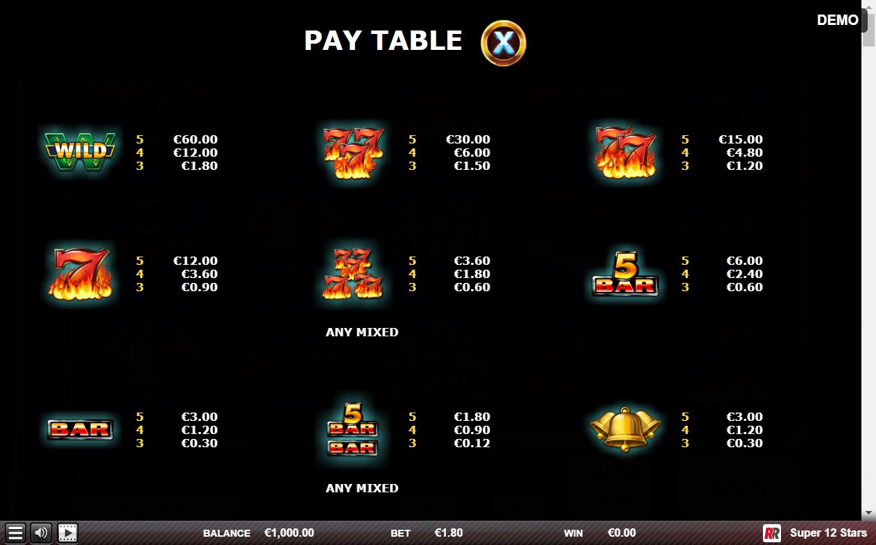 Red Rake Gaming Super 12 Stars Slot Overview main screen gameplay slotsmate scatter symbols payout win