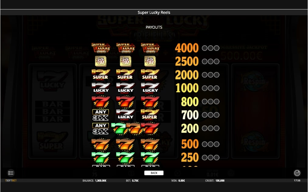 iSoftBet Super Lucky Reels Slot Paytable