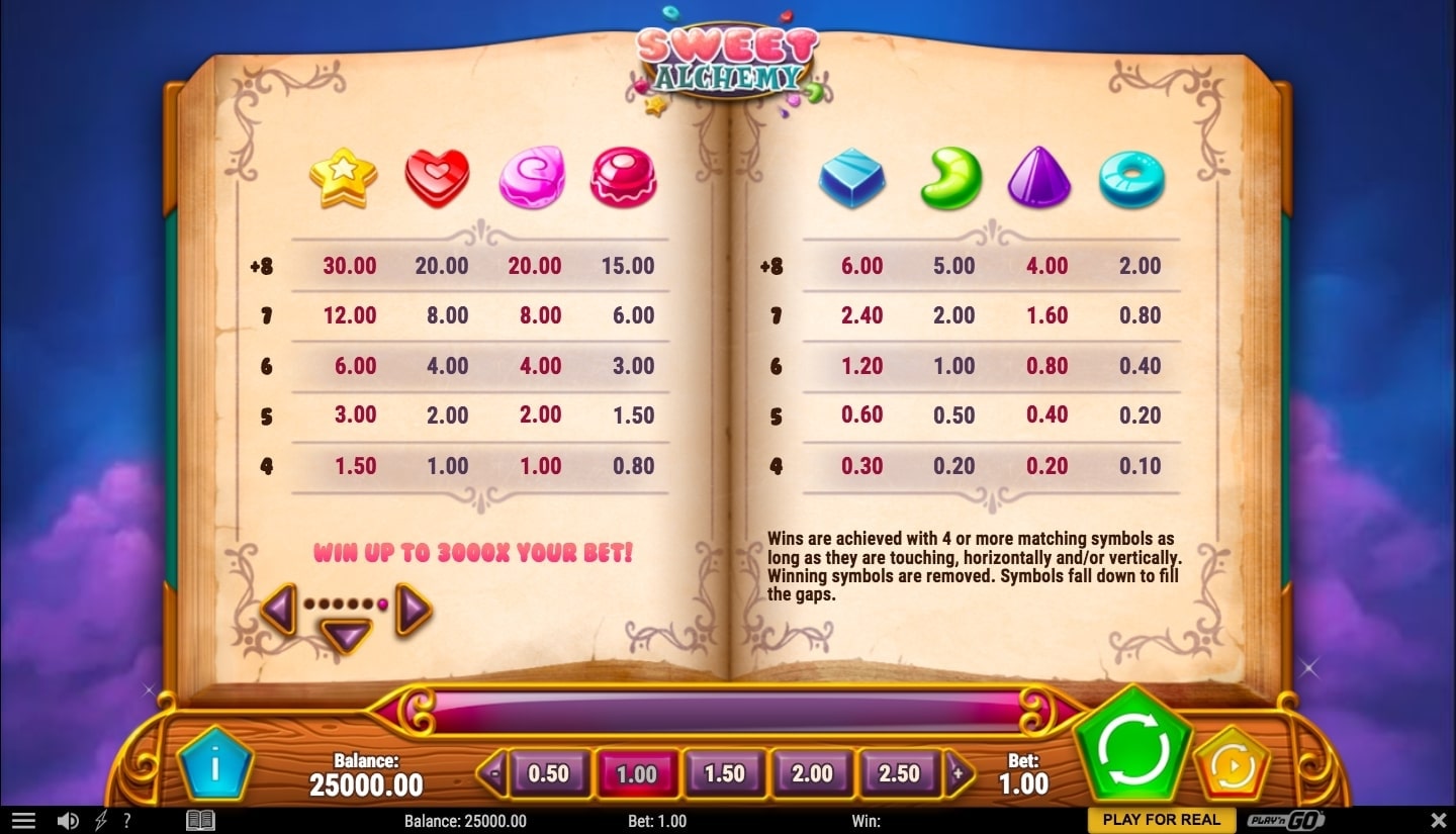 Play’n Go Sweet Alchemy Slot paytable