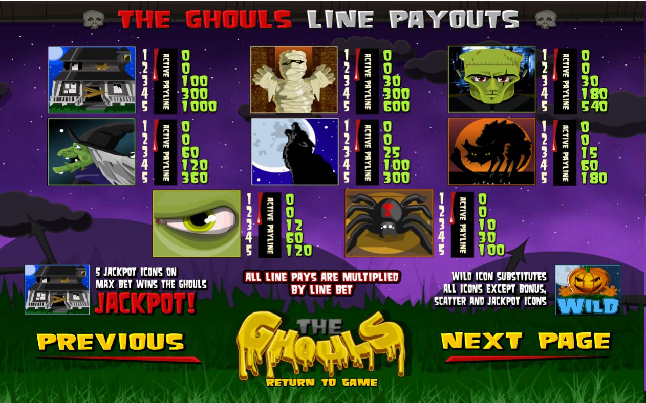 BetSoft The Ghouls Slot Paytable