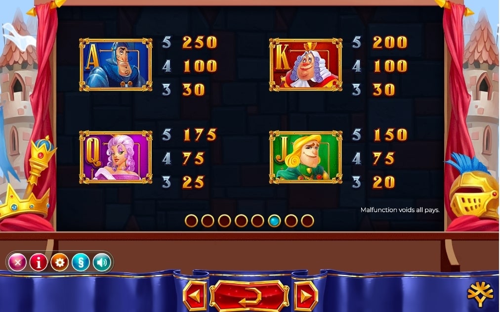 Yggdrasil Gaming The Royal Family Slot Paytable