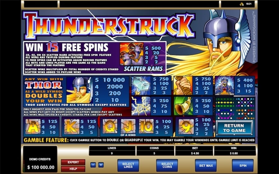 MicroGaming Thunderstruck Slot Paytable